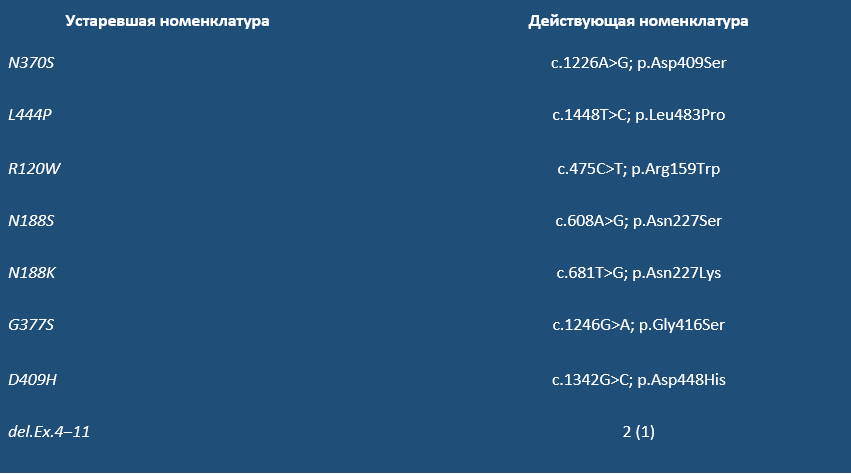 Burden_L2_Genetic_Table 1(3).png