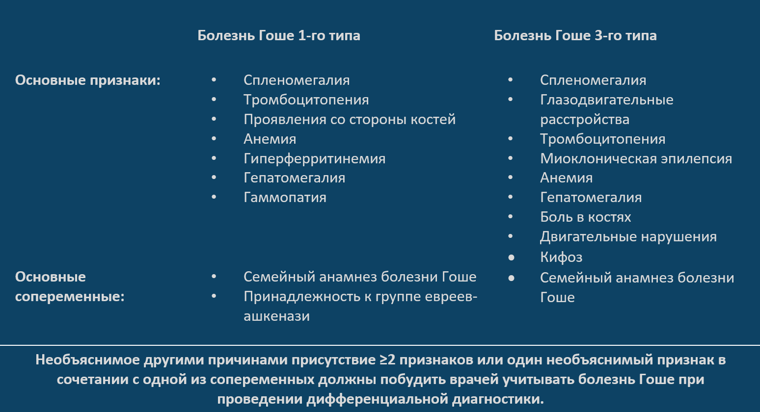 diagnosis_l2_getting-the-diagnosis-right_table-1422