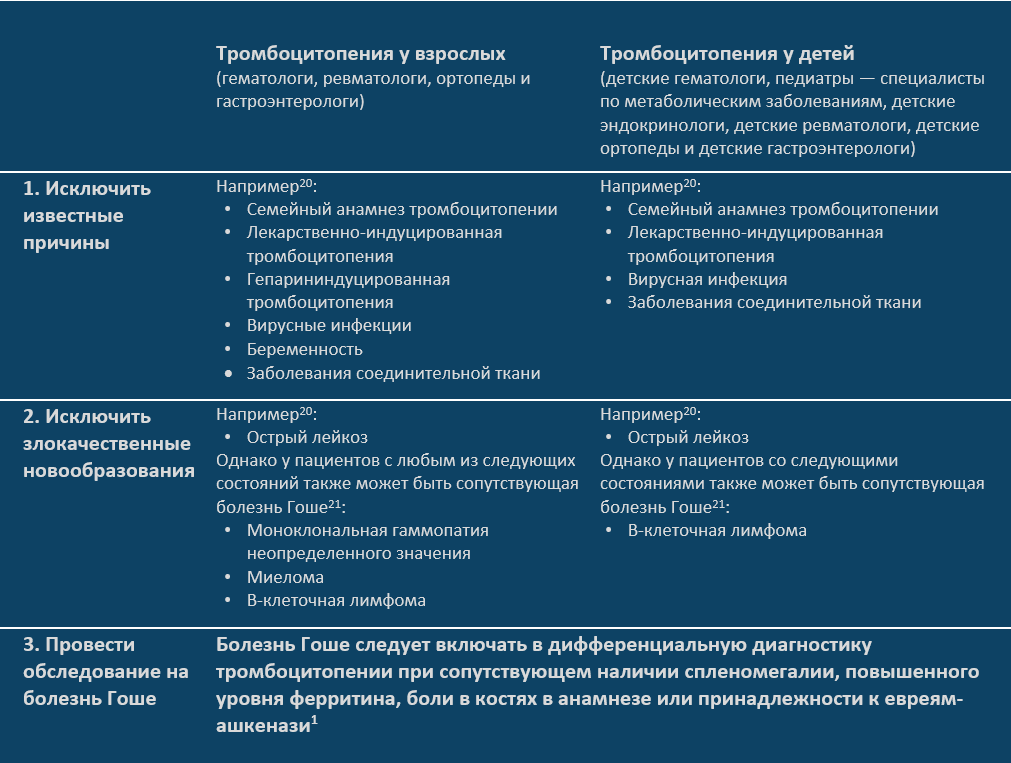 Тромбоцитопения