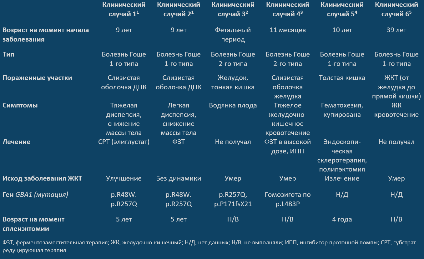 gaucher-disease-type3