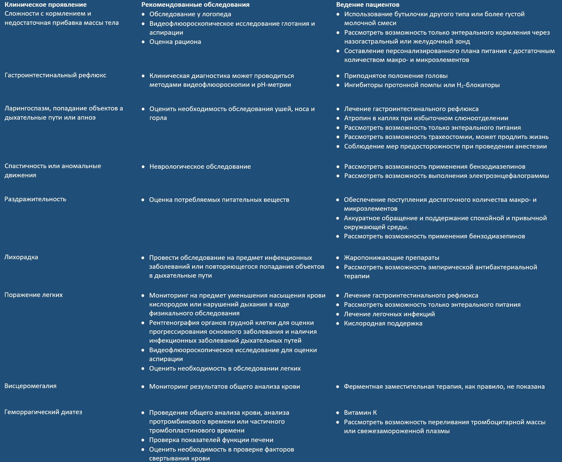 management_l3_management-type-2-3_table-122