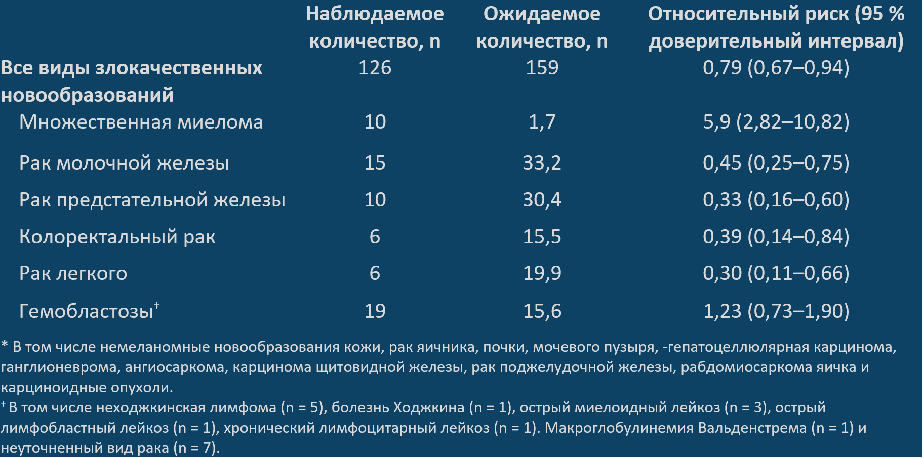 Burden_L2_Comorbidities_Table 1.png